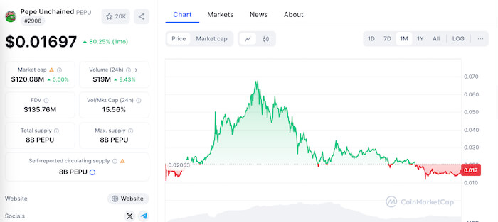 chart-showing-PEPU-gains-and-losses.jpg