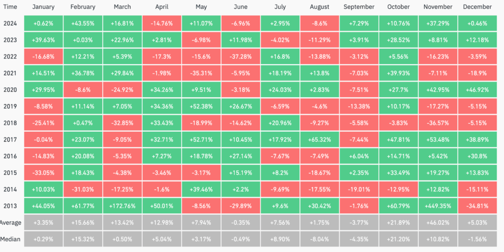 december-chart.png