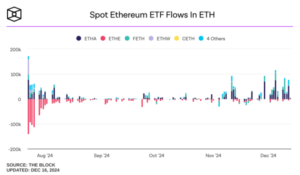 spot-eth-inflows.png